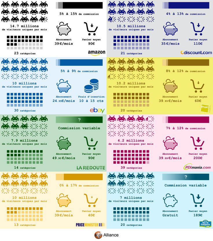 comparatif des marketplaces
