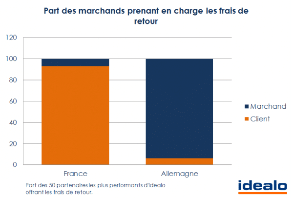 frais_de_retour loi hamon idealo 2
