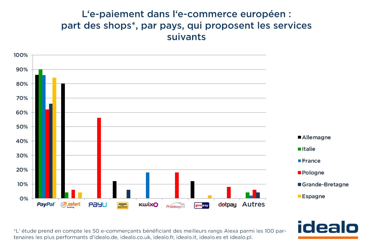 3-e-payment_fr