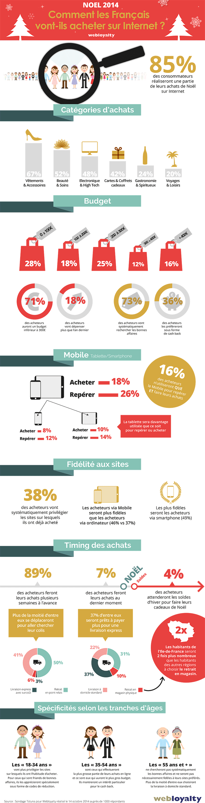 achats de noël e-commerce