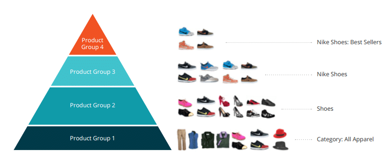campagne google shopping