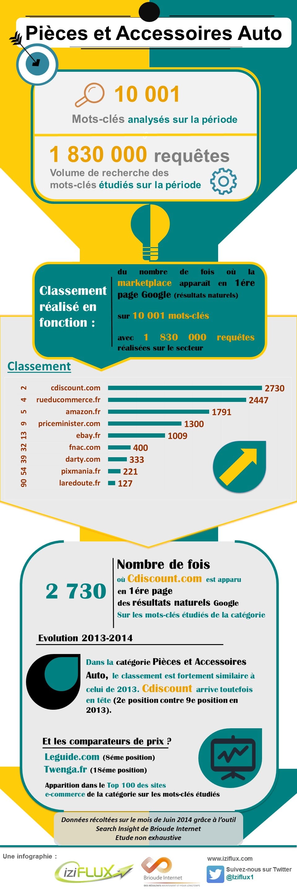 pieces et accessoires auto