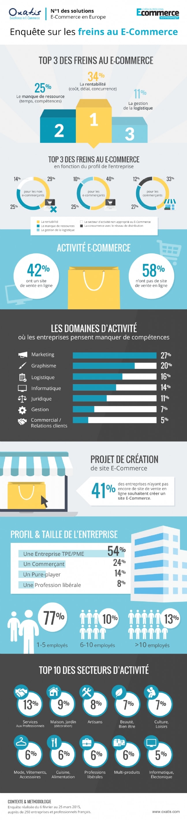 rentabilitéecommerce