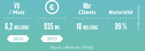laredoute