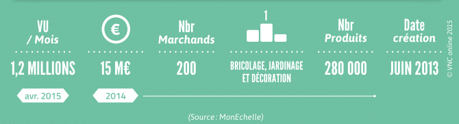 monechellecom