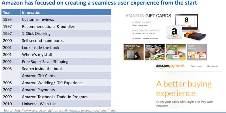 experienceutilisateuramazon