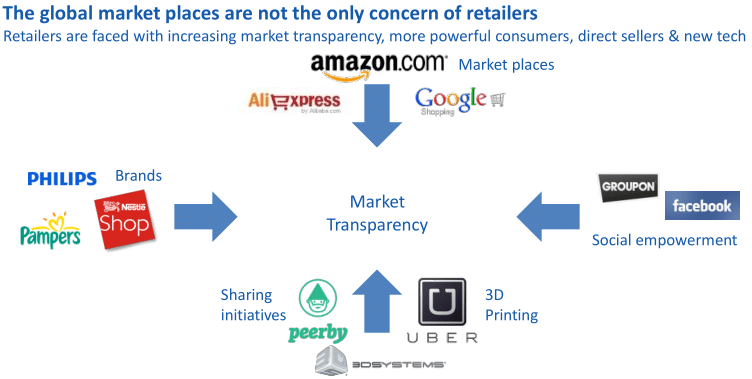markettransparency