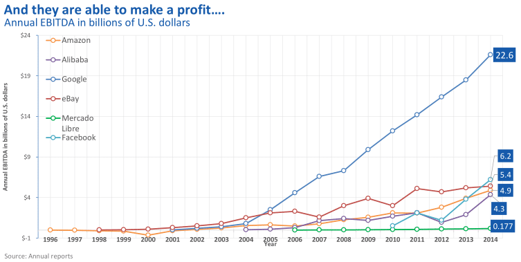 profitsmarketplaces