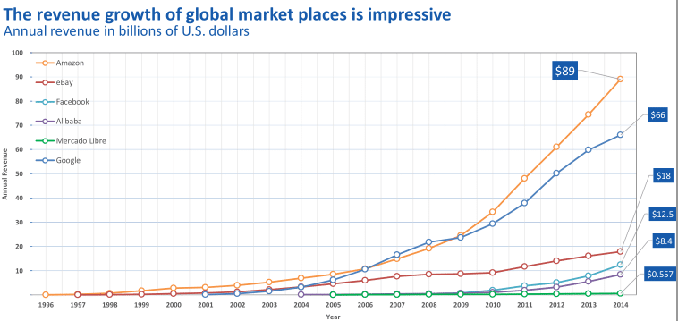 revenuemarketplacesPNG