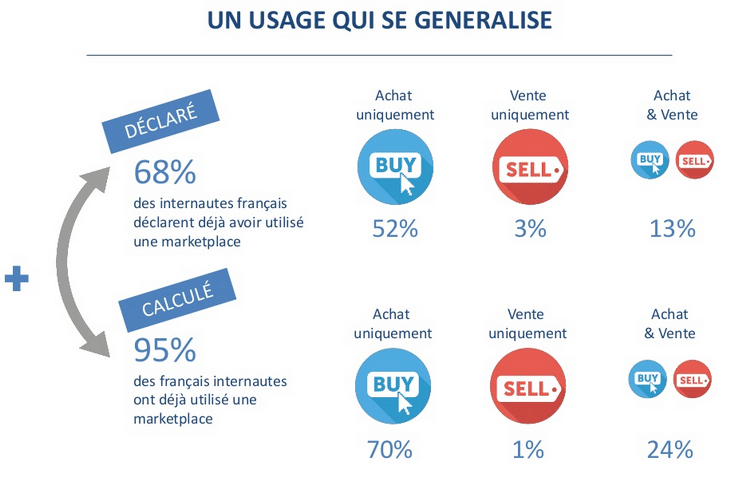 usagemarketplace