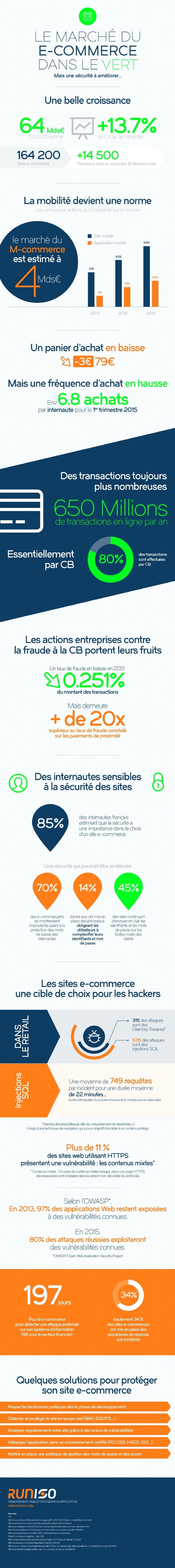 securiteecommerce