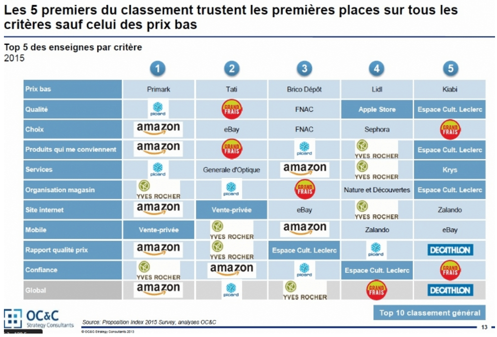 classementmarketplace