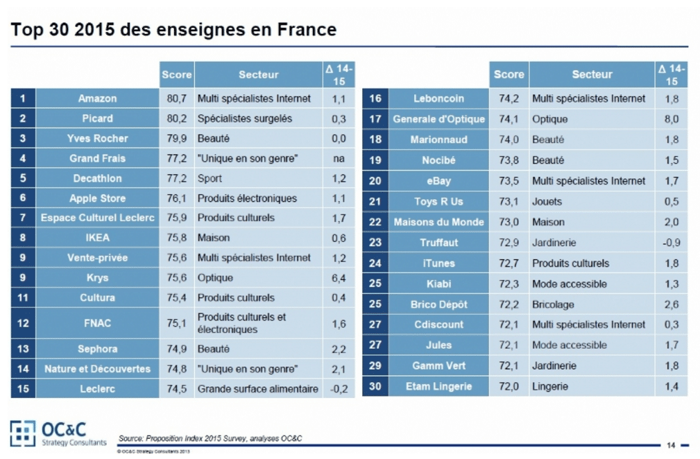 top30enseigne