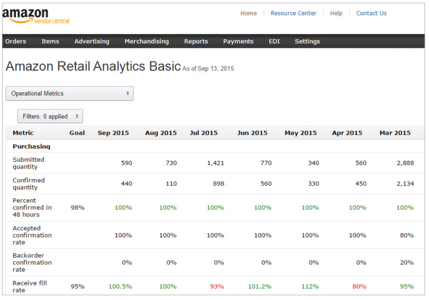amazon retail analytics