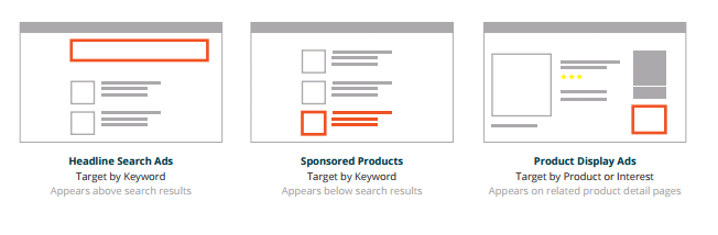 amazonmarketingservices