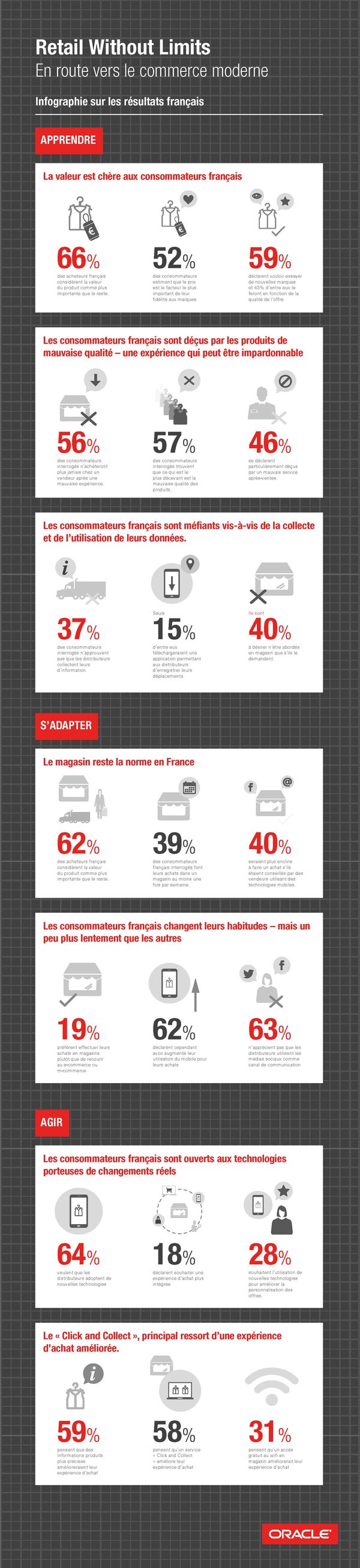 ecommerce-france-2015