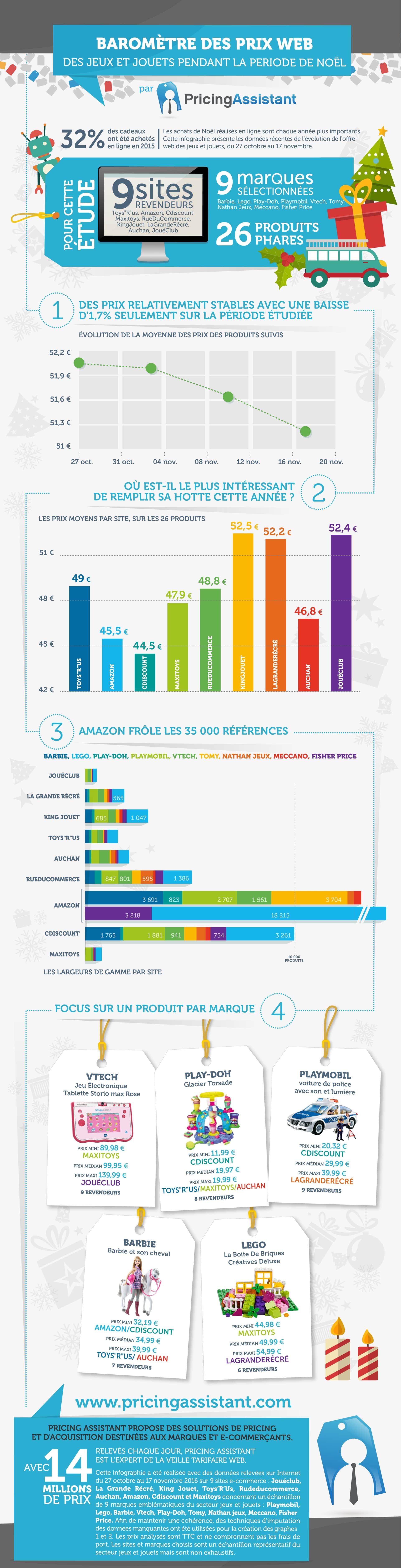 jouetsnoelecommerce2016