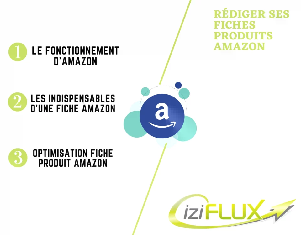 Fiche produit Amazon