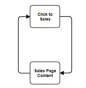 Schéma page de vente