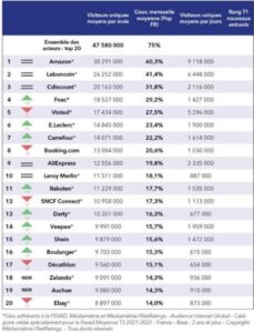 amazon-leader-e-commerce