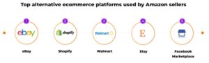 amazon-expansion