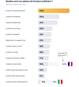 livraison-options-acheteurs