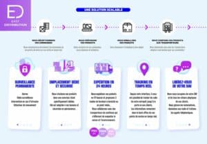 Easy-Distribution-Interview