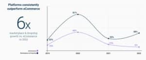 croissance-marketplaces-mirakl