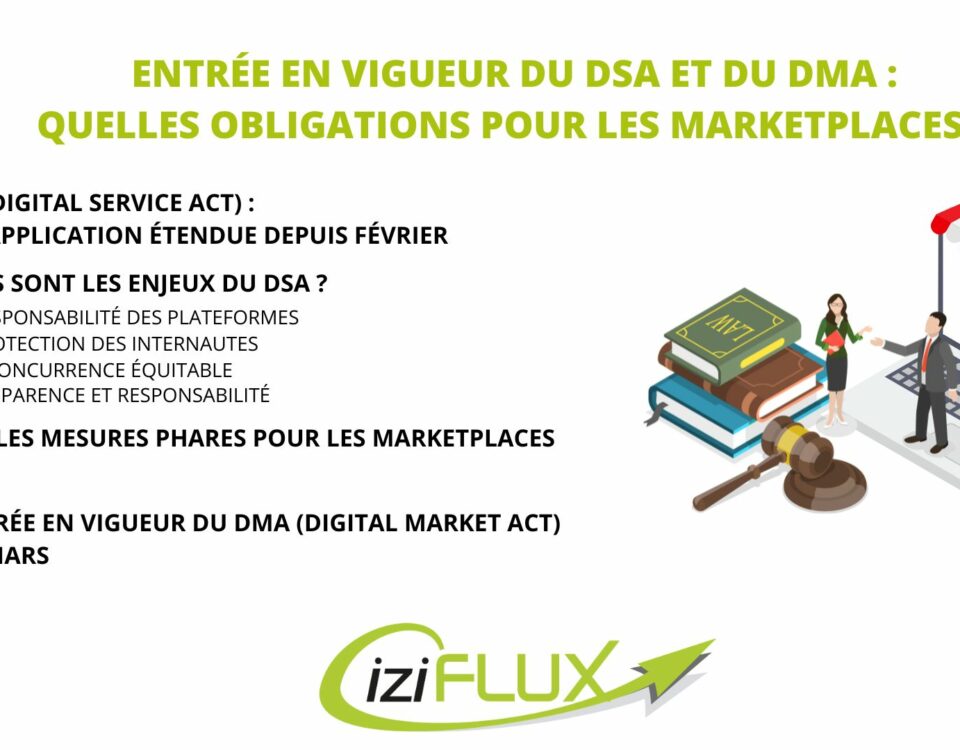 DSA-DMA-Marketplaces