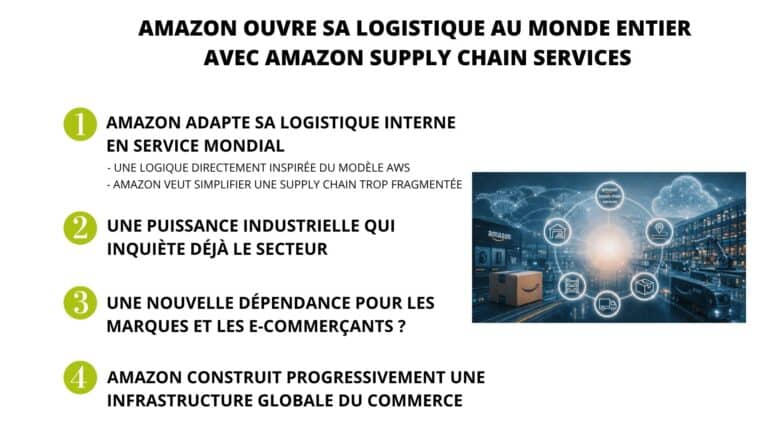 amazon supply chain services