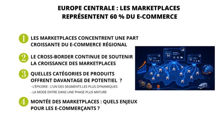 europe centrale marketplaces ecommerce