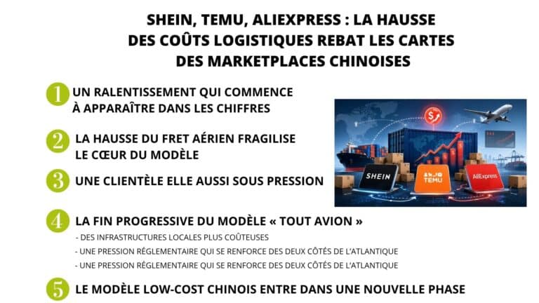 shein temu aliexpress coûts logistiques marketplaces chinoises